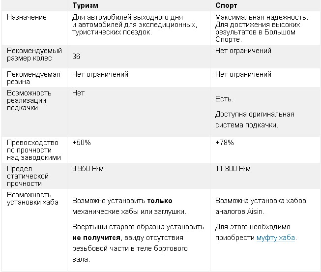 Таблица Иж-Техно.jpg Таблица Иж-Техно.jpg